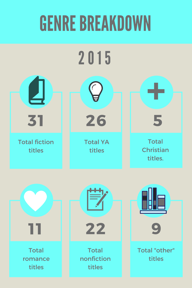 My Year in Reading.png